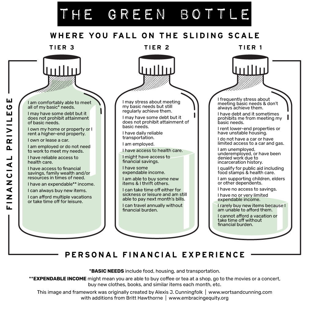 Green Bottle Sliding Scale